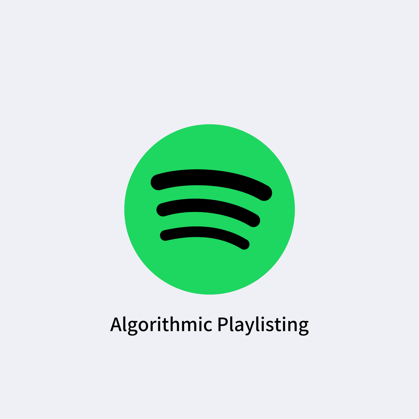 Spotify Algorithmic Playlisting